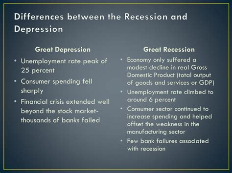 The Great Recession and Its Aftermath 